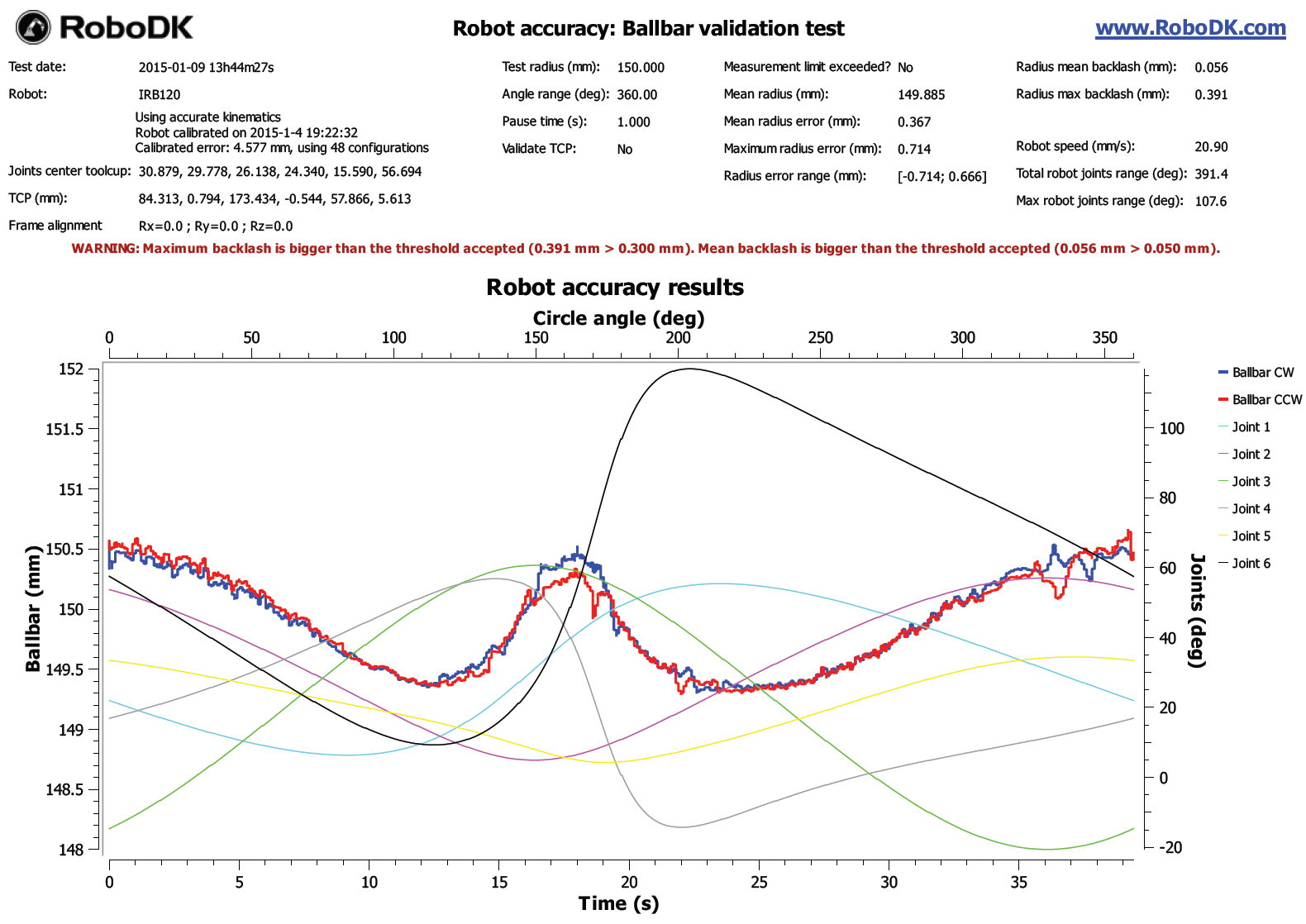 Robot Validation Ballbar Test - Bild 12