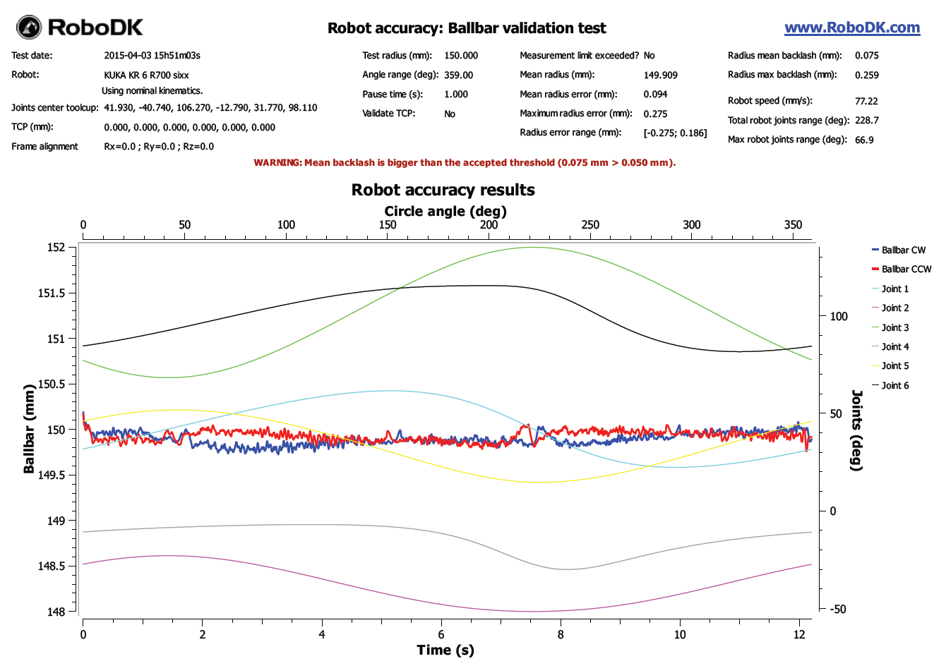Robot Validation Ballbar Test - Bild 13