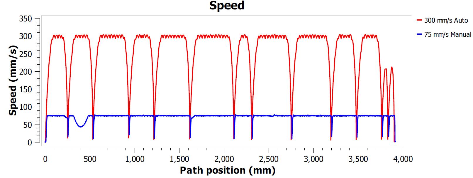 机器人Validation ISO9283 - Bild 10