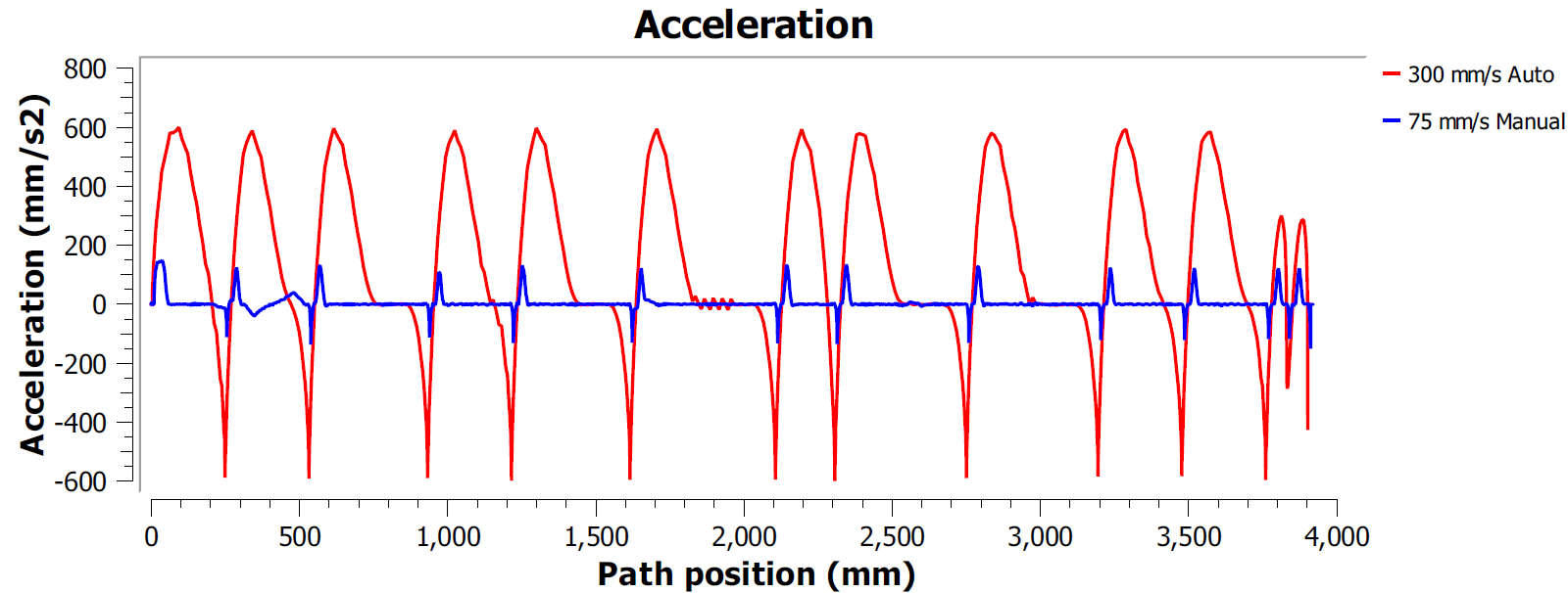 机器人验证ISO9283 -图12