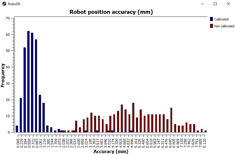 Robot Calibration Creaform - Bild 31