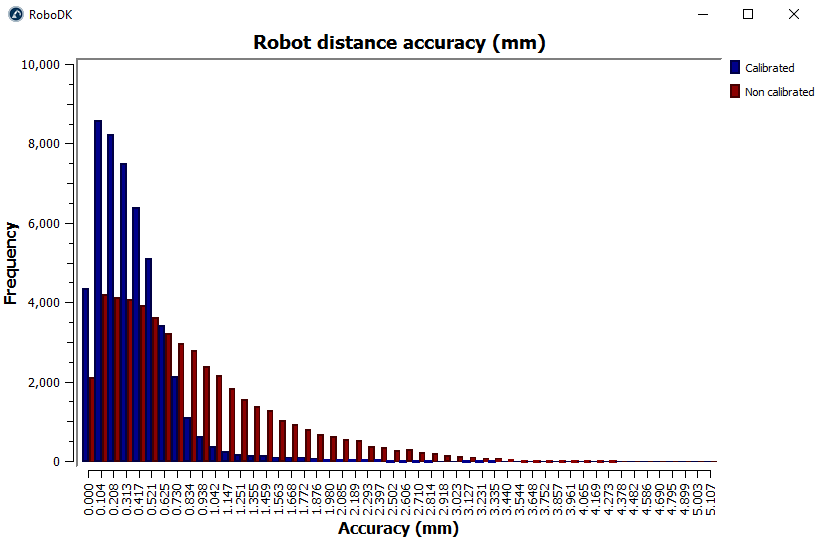 Robot Calibration Creaform - Bild 32