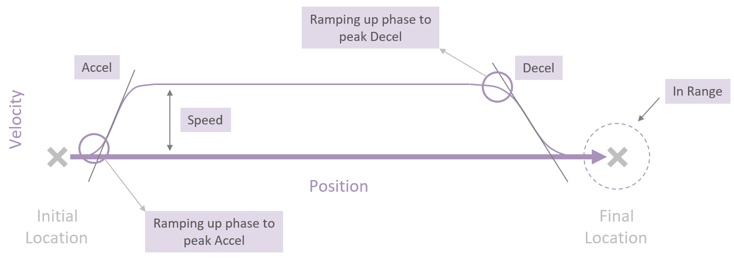 Robots Brooks - Image 2